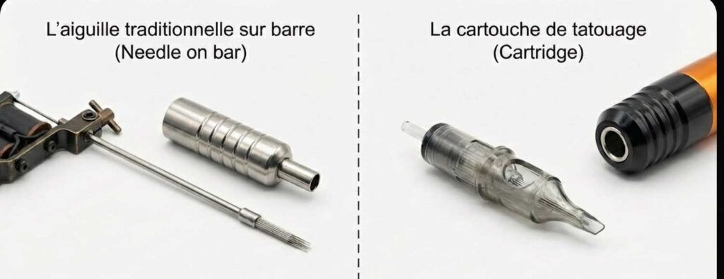 aiguille traditionnelle et cartouche de tatouage