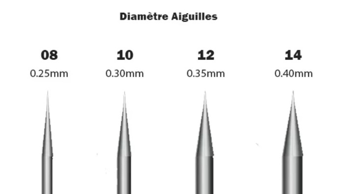 calibre aiguille