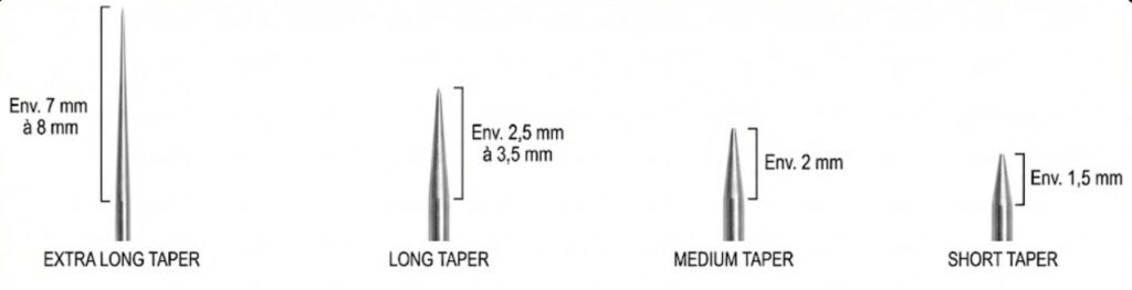 different taper daiguille de tatouage